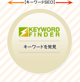 キーワードを効率良く発見するキーワードファインダー